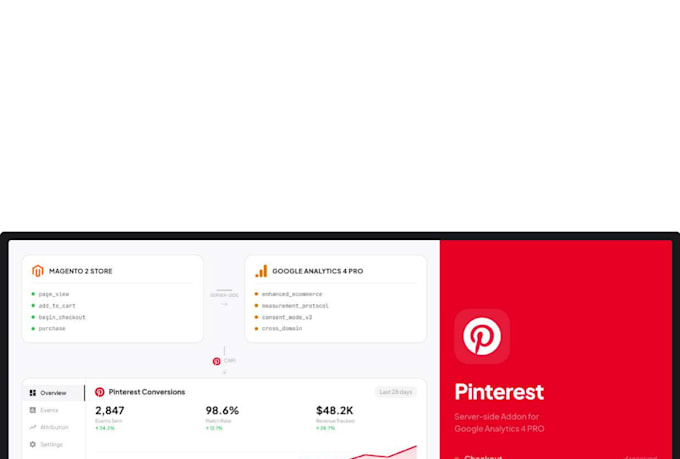 be in charge of your pinterest